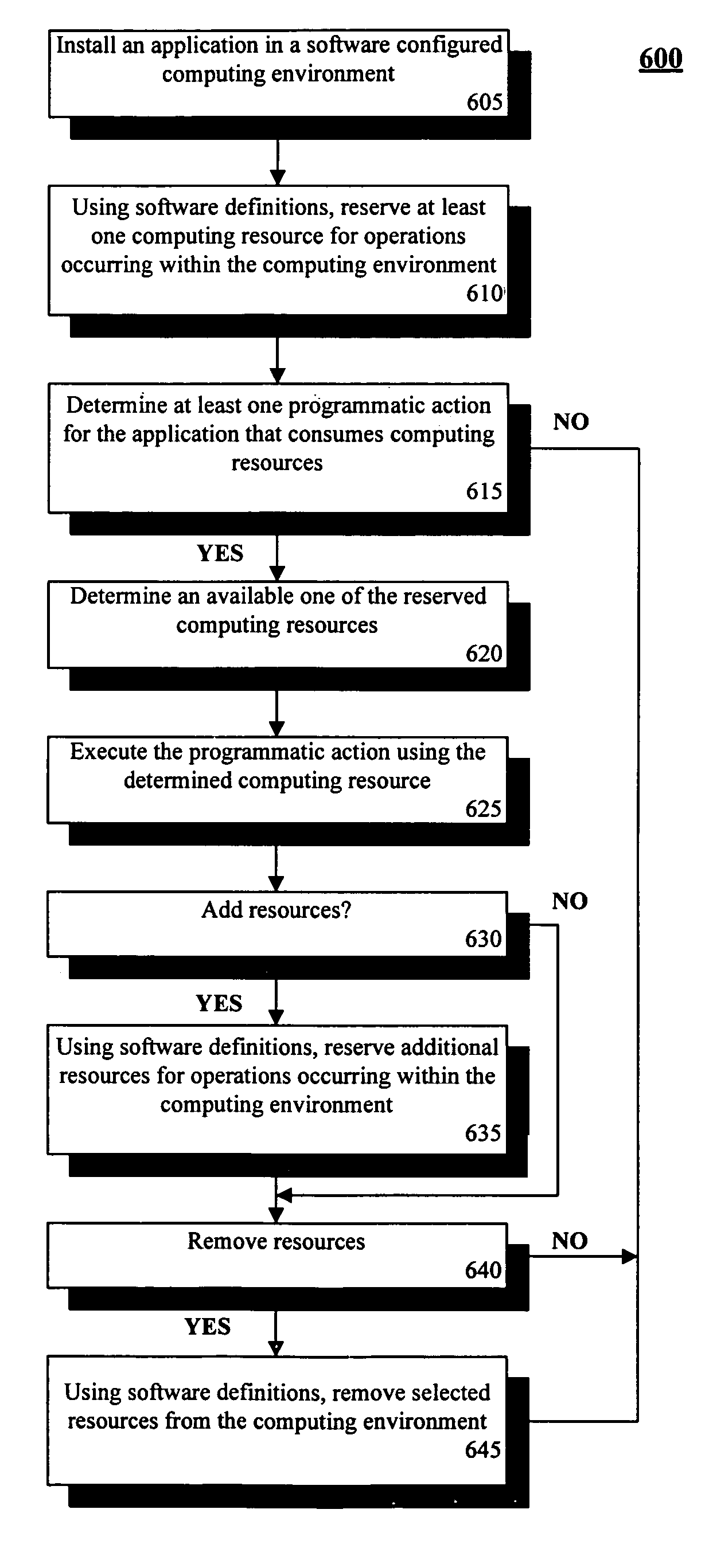 Method, system, and apparatus for establishing a software configurable computing environment