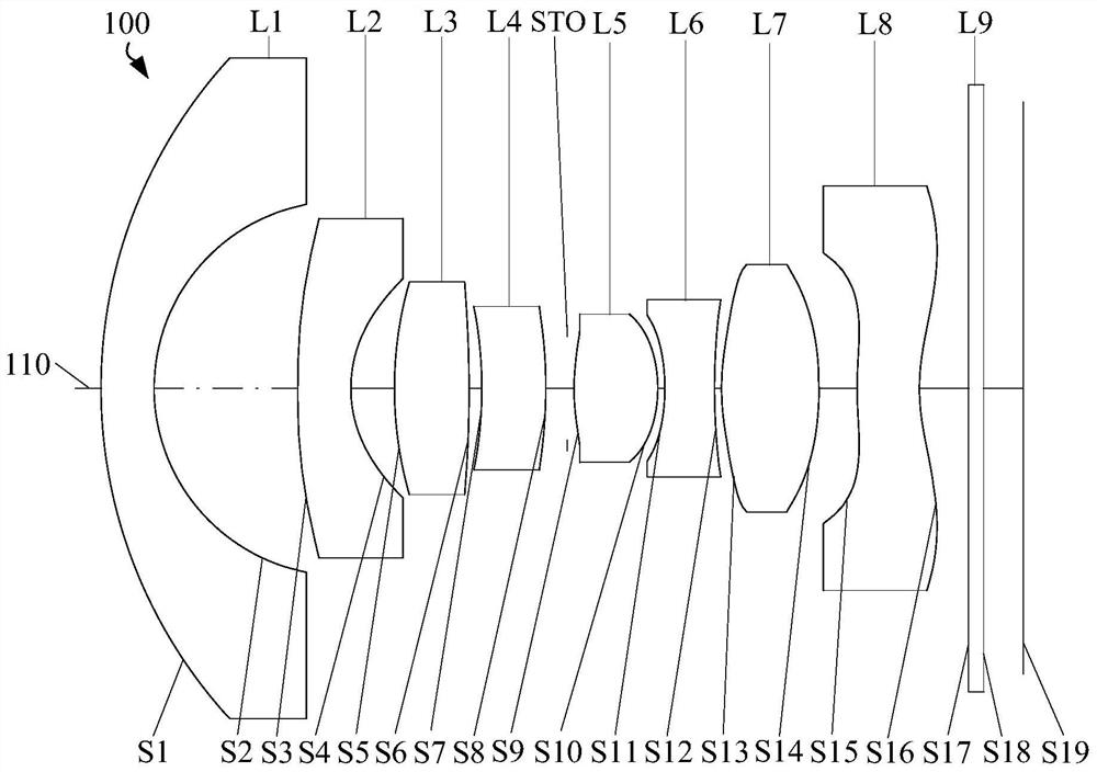 Optical system, image capturing module and electronic device