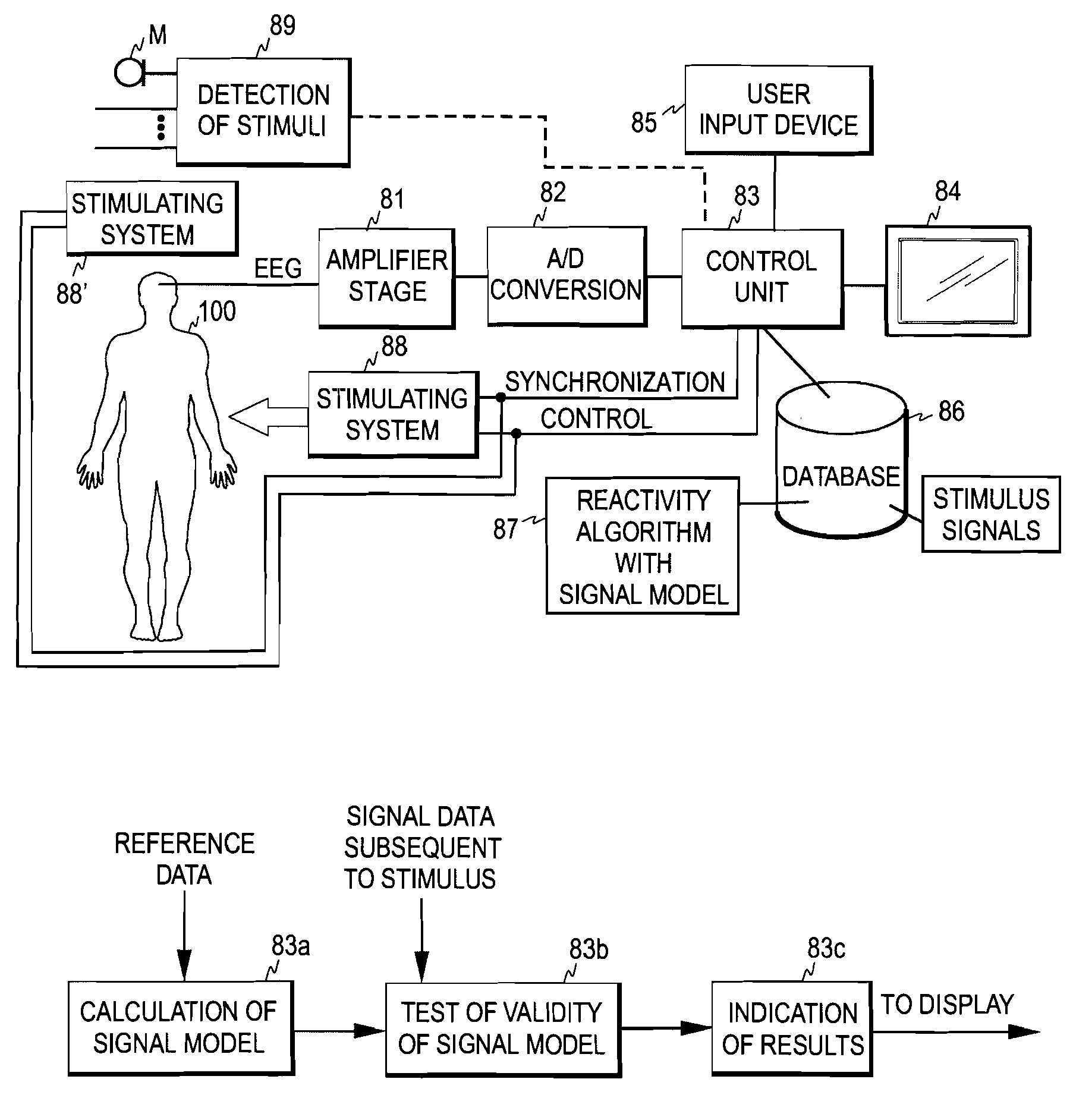 Measurement of EEG reactivity