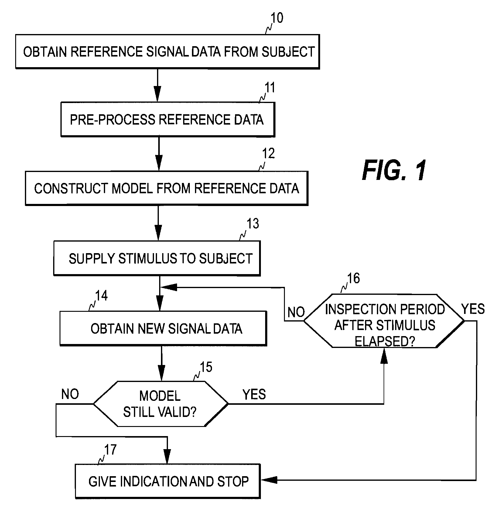 Measurement of EEG reactivity