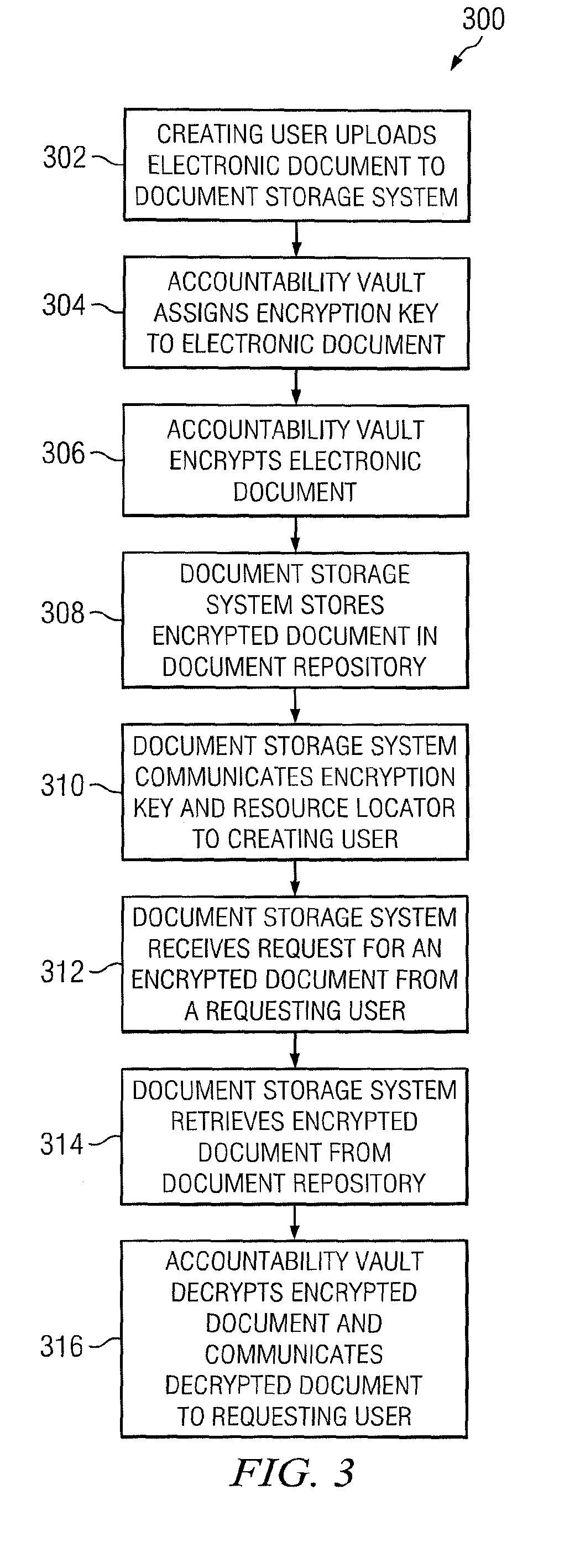 Method and apparatus for sharing documents