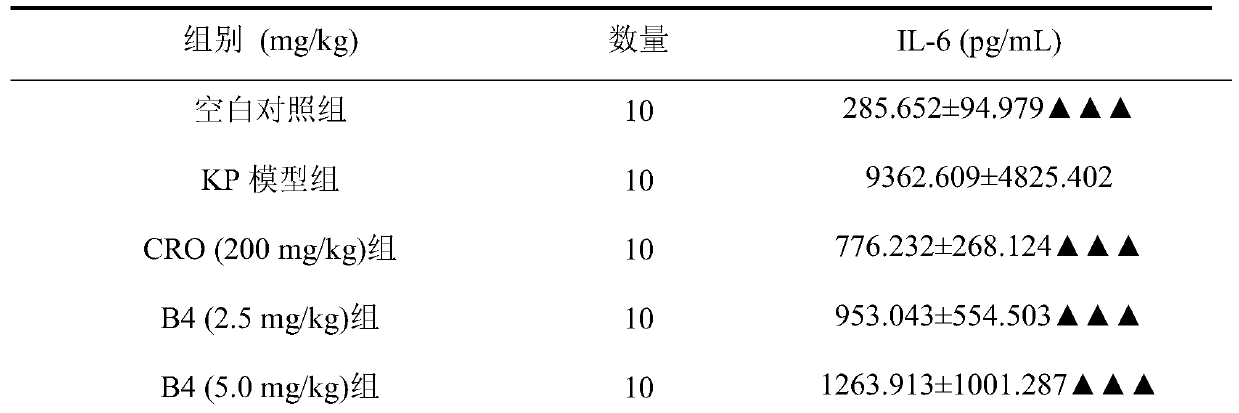 Application of pulsatilla saponin B4 in preparation of drug for treating/preventing bacterial pneumonia