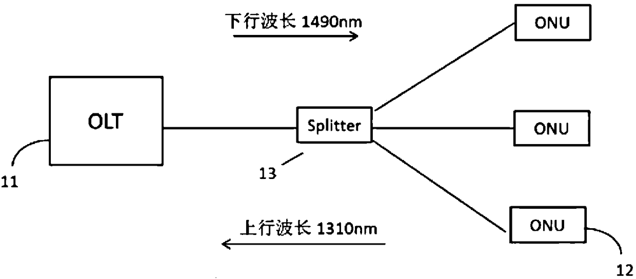 10G-PON application oriented cooler-free OLT optical assembly and optical module