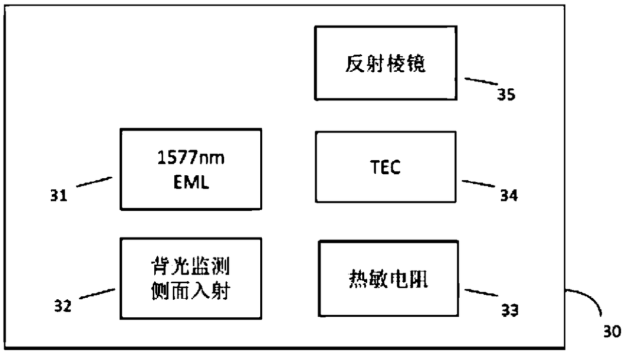 10G-PON application oriented cooler-free OLT optical assembly and optical module