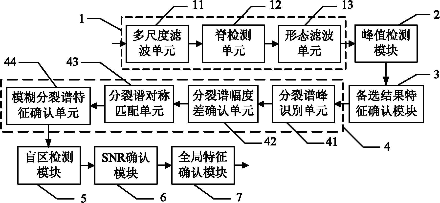 Method and system for recognizing high-band first-order Bragg peak and split spectrum peak thereof