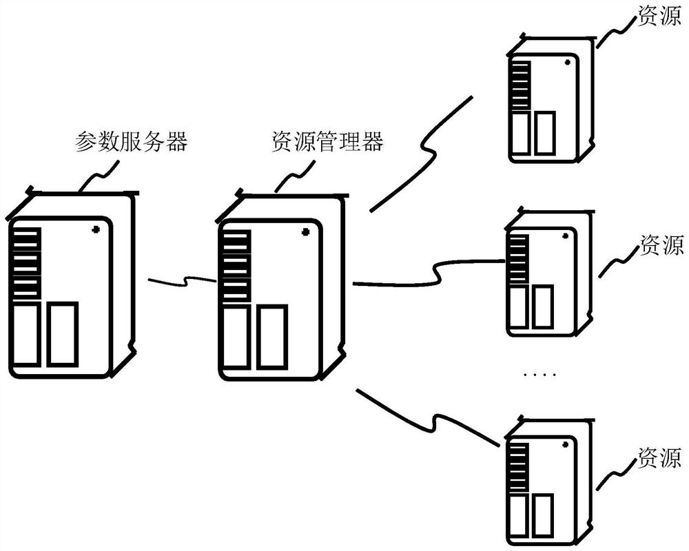 Method, device, resource manager and storage medium for resource allocation