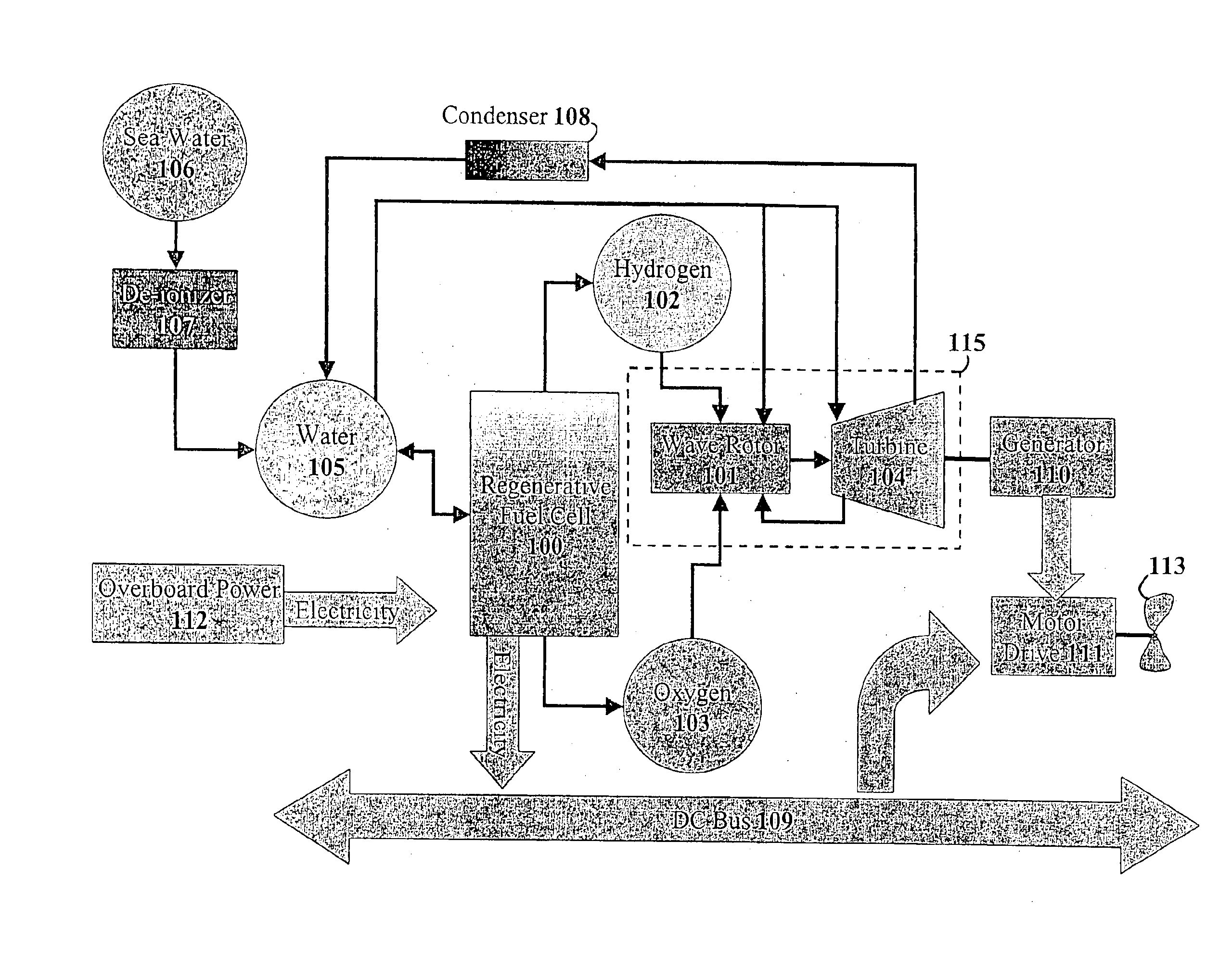 Wave rotor based power and propulsion generation for a marine vessel