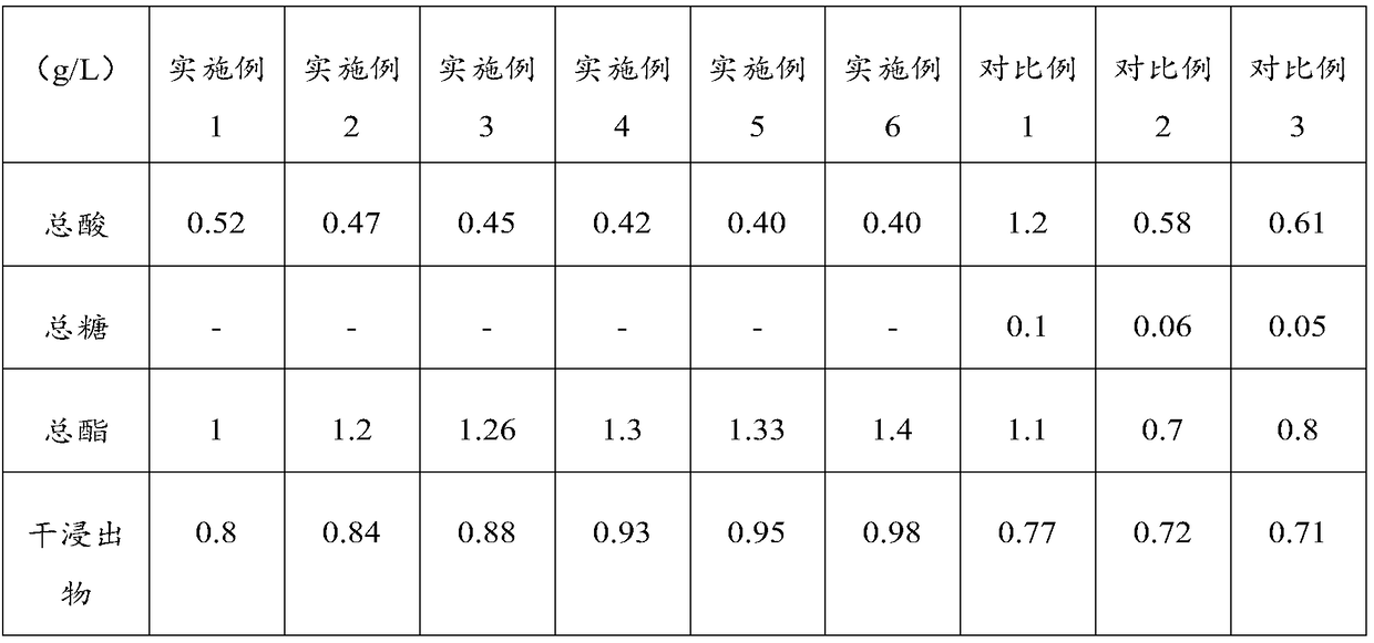 Lemon wine and preparation method thereof