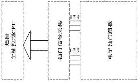 A car amt automatic shift electronic control system