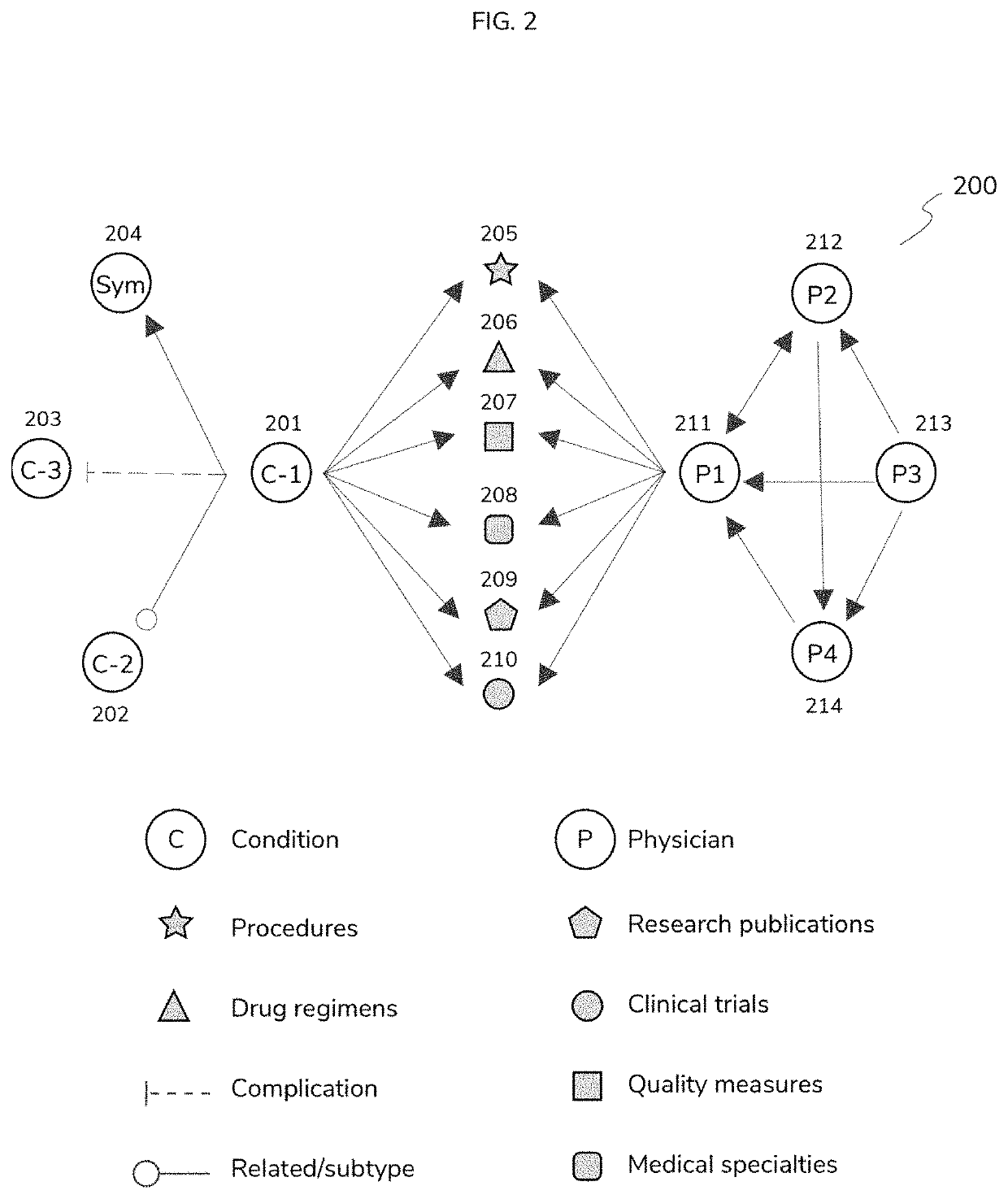 Universal physician ranking system based on an integrative model of physician expertise