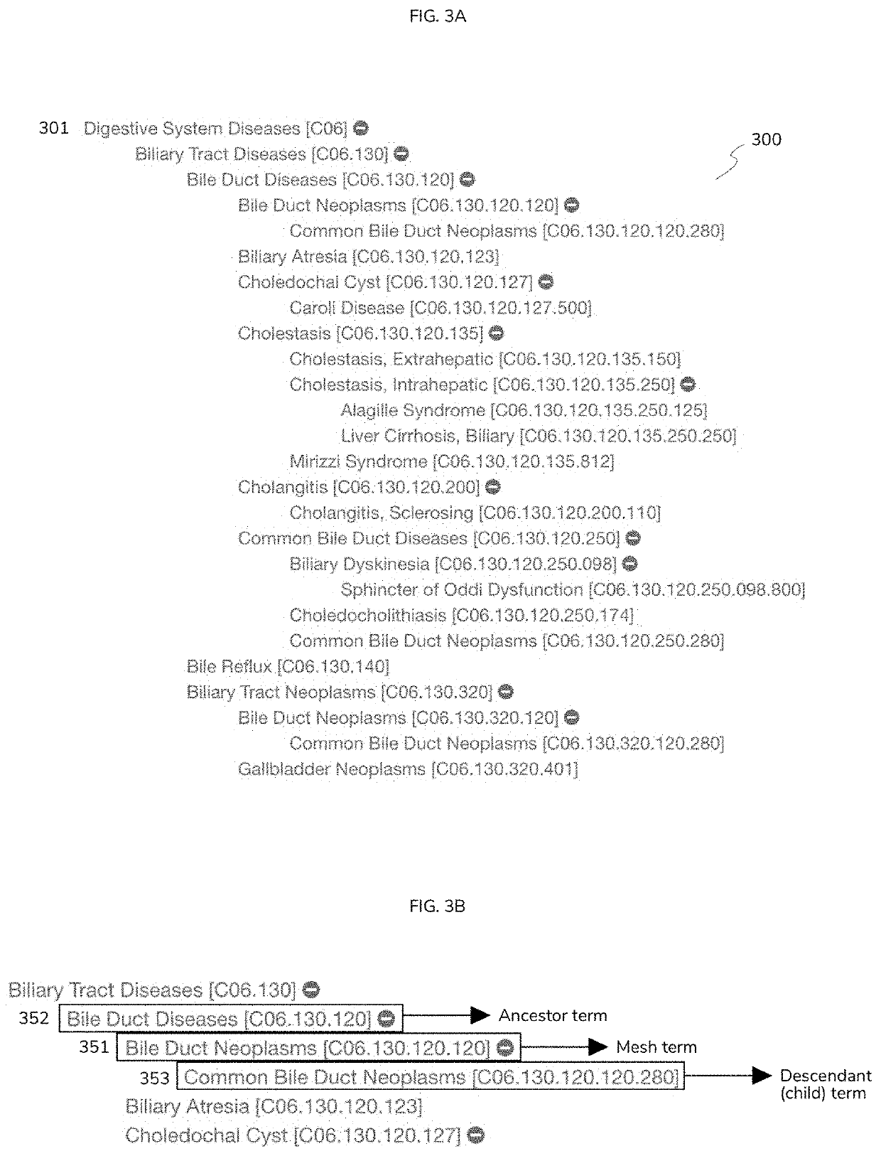 Universal physician ranking system based on an integrative model of physician expertise