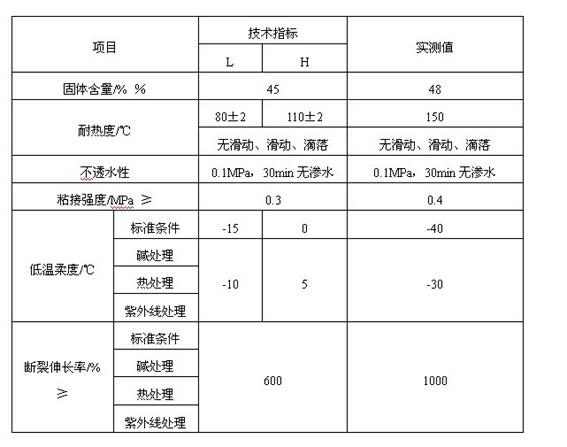 Low temperature resisting polymer modified emulsified asphalt waterproof coating