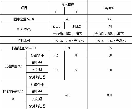 Low temperature resisting polymer modified emulsified asphalt waterproof coating