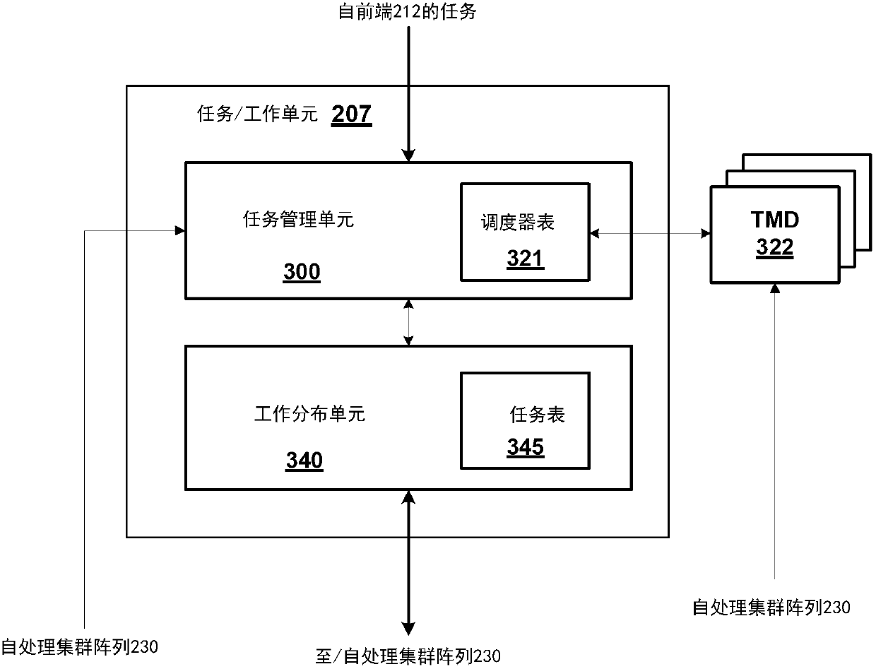 System and method for performing shaped memory access operations