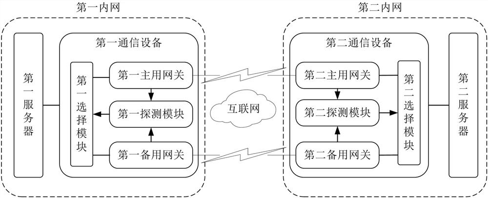 A highly reliable network communication system and method