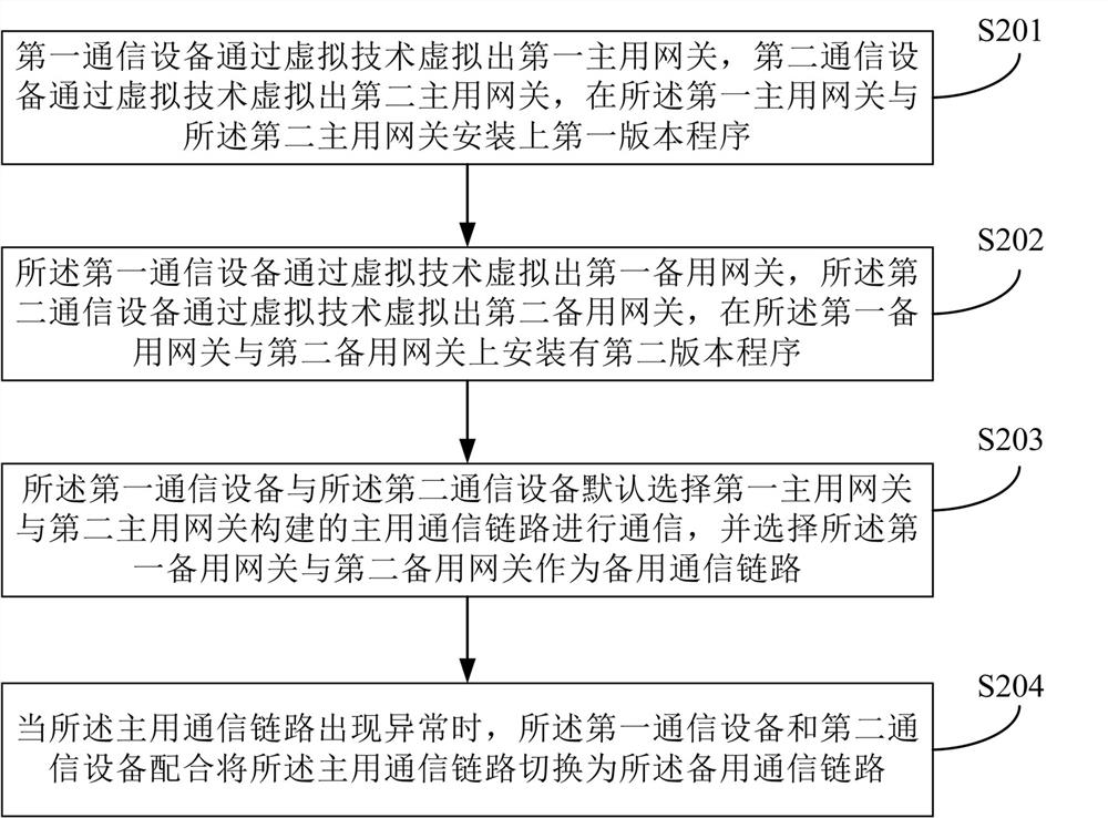 A highly reliable network communication system and method