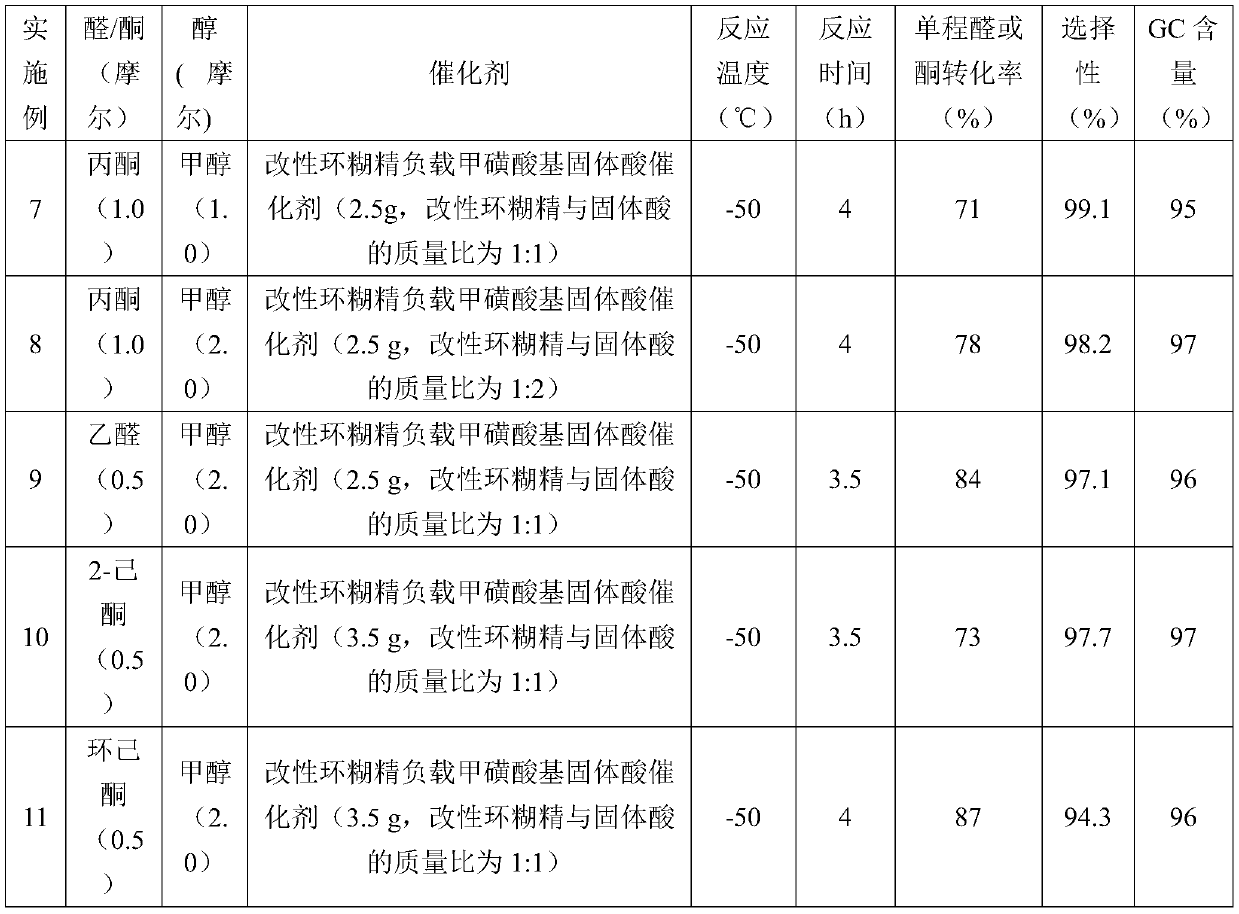 Solid acid catalyst for preparing acetal/ketal, and preparation method and application thereof