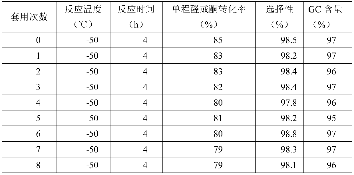 Solid acid catalyst for preparing acetal/ketal, and preparation method and application thereof