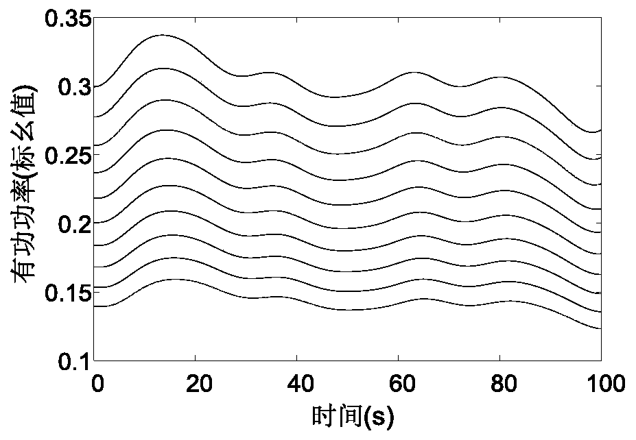 Wind power plant equivalent modeling method based on single-machine equivalence and selection modal analysis