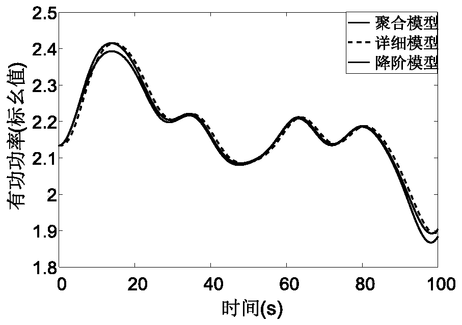 Wind power plant equivalent modeling method based on single-machine equivalence and selection modal analysis