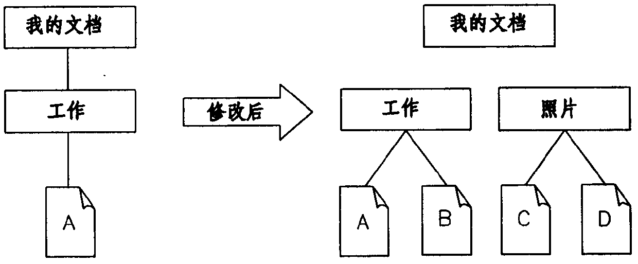 System and method for synchronously and preferentially updating specified file