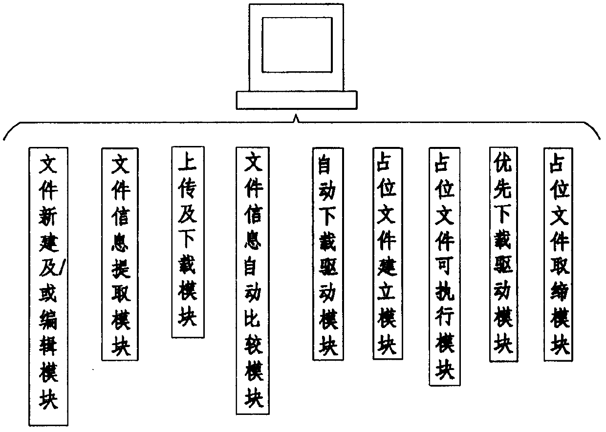 System and method for synchronously and preferentially updating specified file