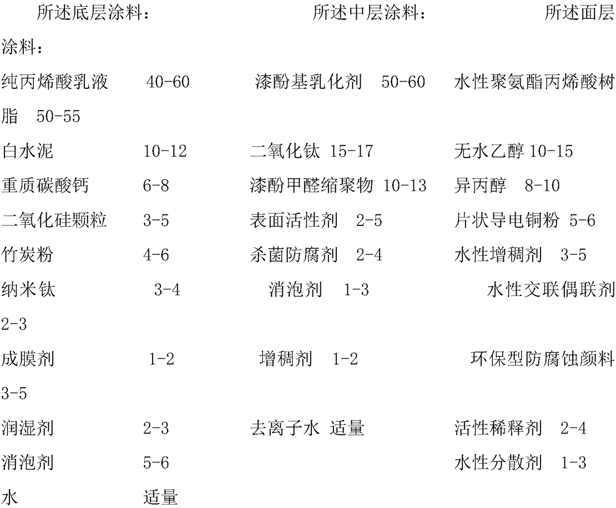 Concrete beautifying maintenance paint with carbonization resistance, corrosion resistance, and self-cleaning performance