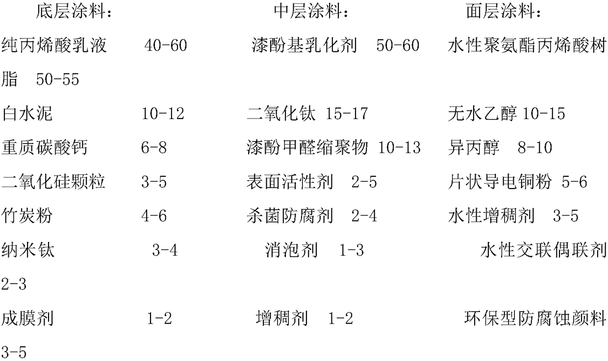 Concrete beautifying maintenance paint with carbonization resistance, corrosion resistance, and self-cleaning performance