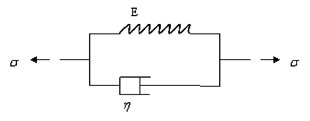 Anchor wire prestress loss and rock-soil body creep coupling based computing method for side slope creep values