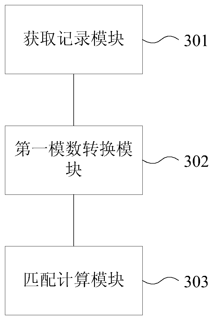 A wireless channel testing method and device