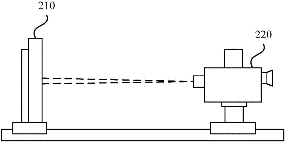 Display brightness uniformity detection method and display brightness uniformity detection device