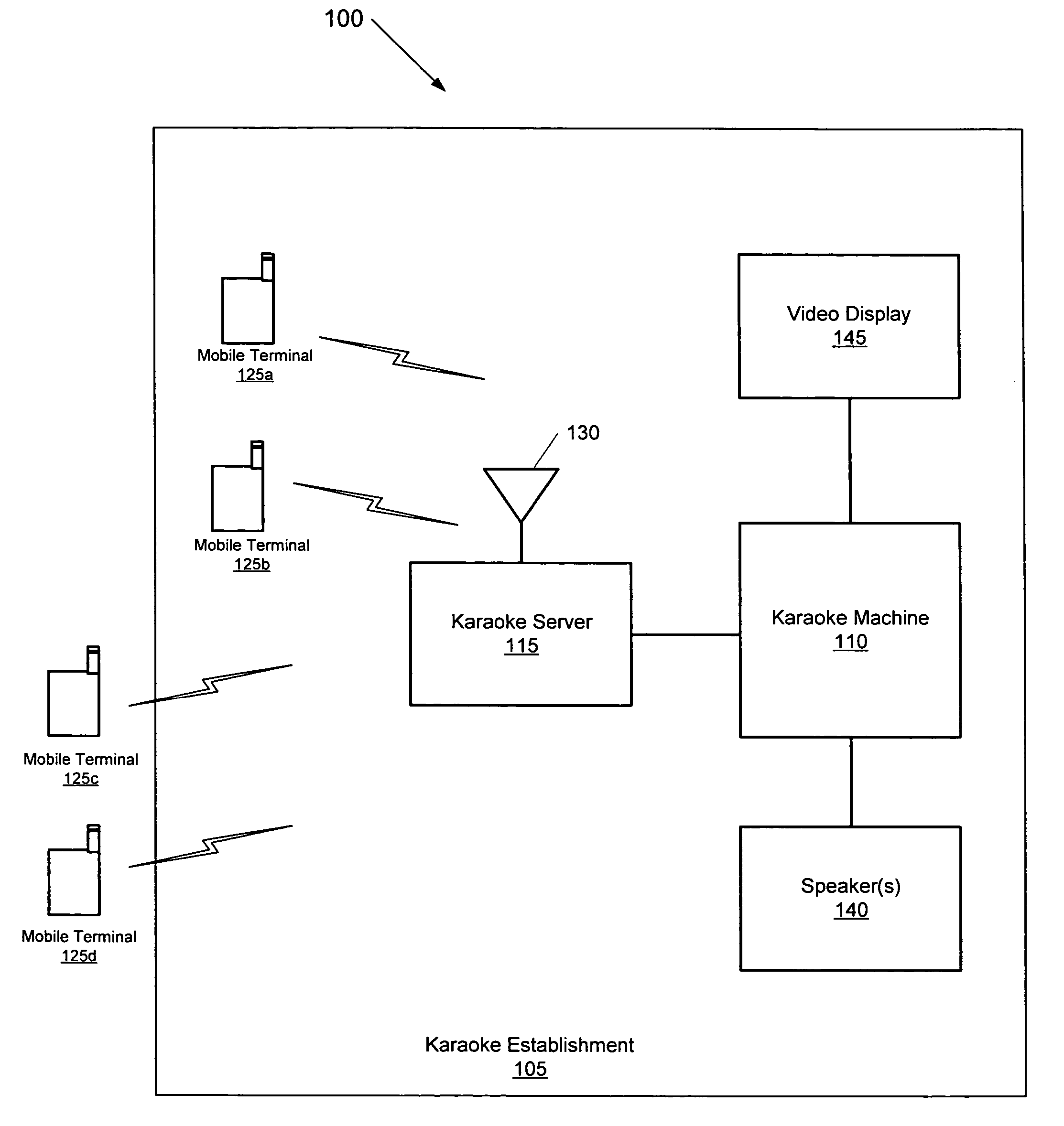 Methods, devices, and computer program products for providing a karaoke service using a mobile terminal