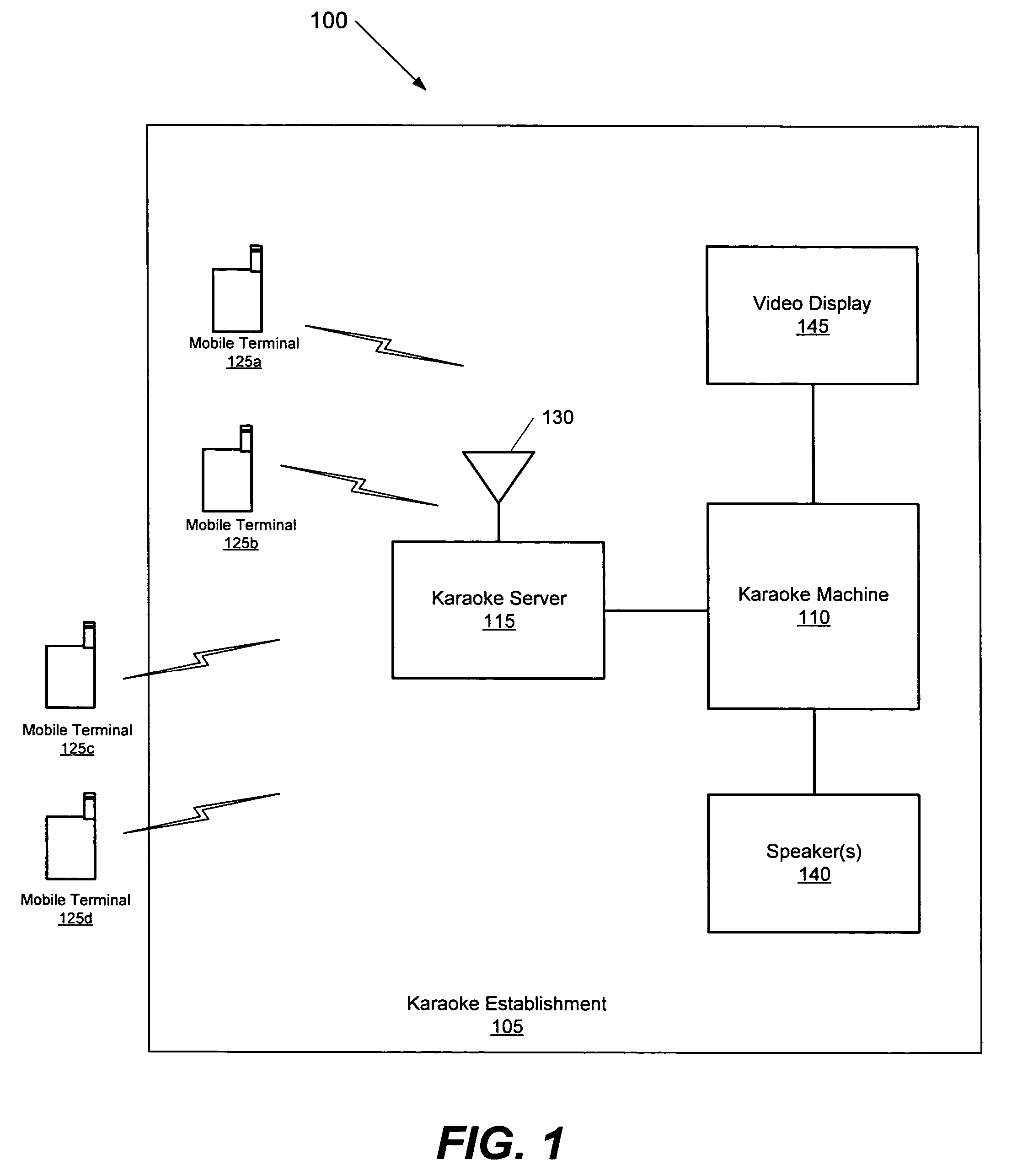 Methods, devices, and computer program products for providing a karaoke service using a mobile terminal