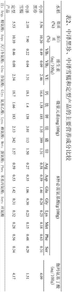 Hybrid rice seed selection method