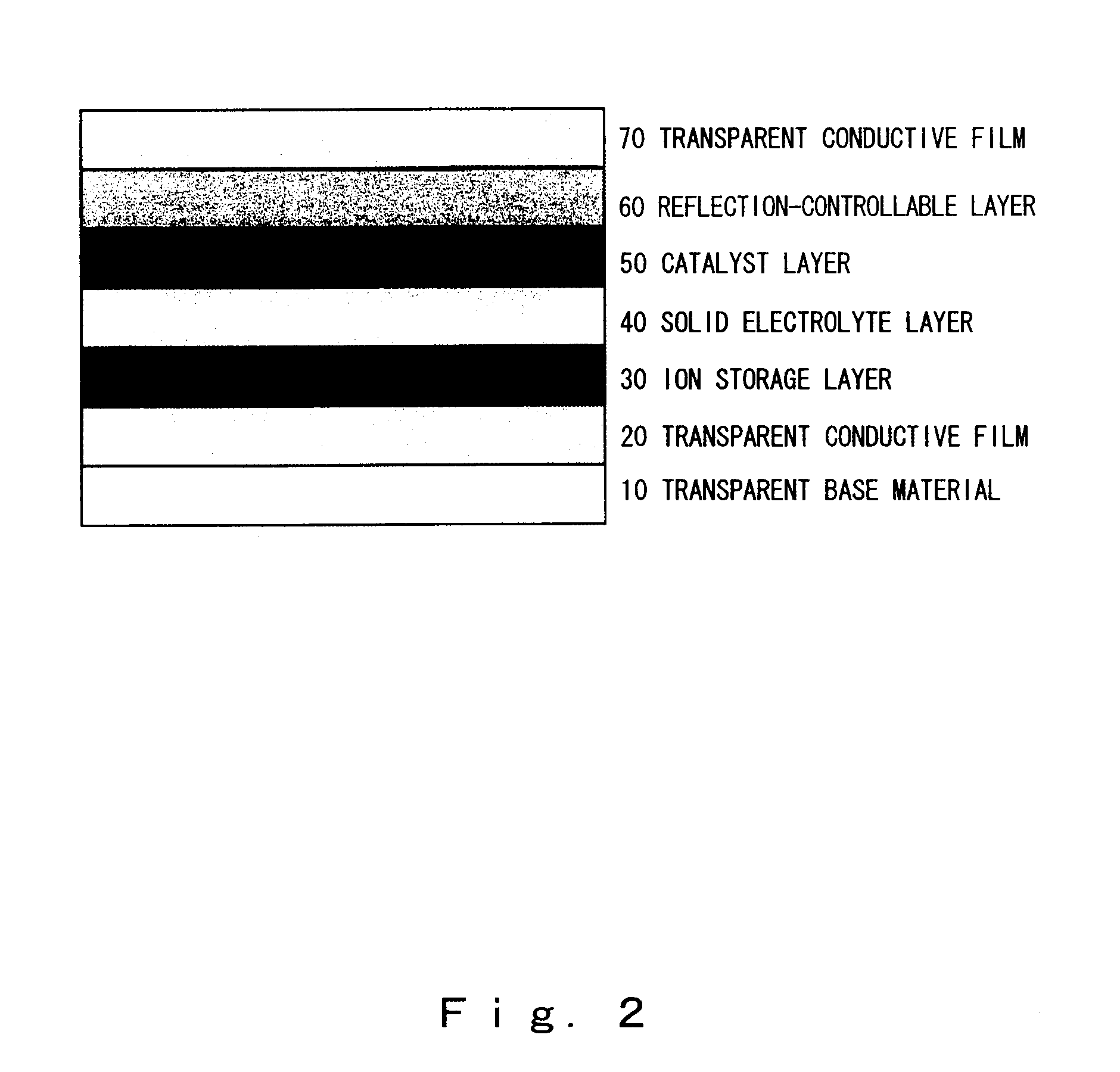 All-solid-state reflection-controllable electrochromic device and optical switchable component using it