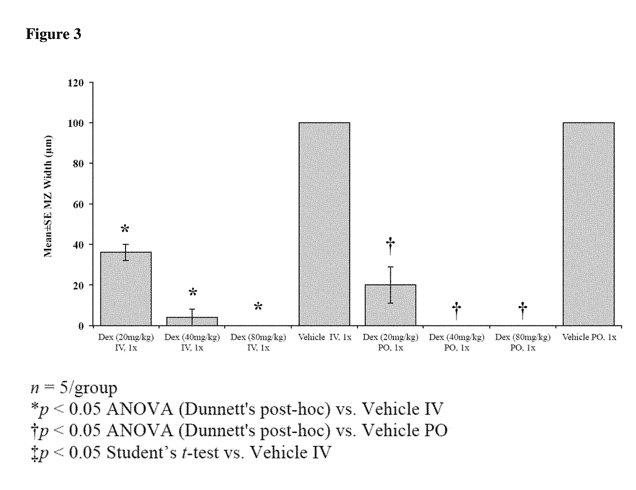 Replacement of cytotoxic preconditioning before cellular immunotherapy