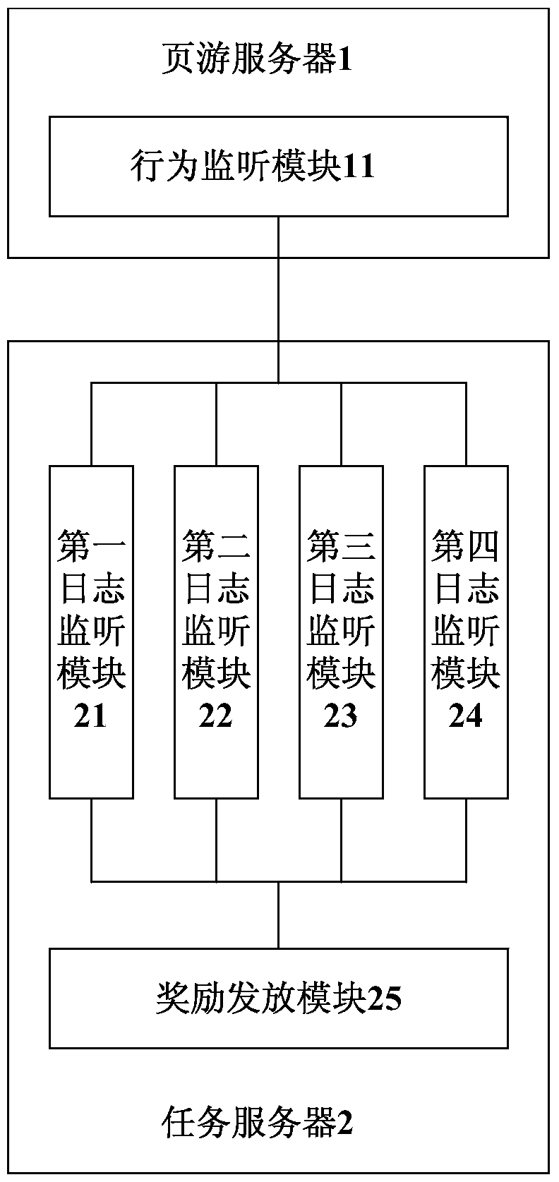 A task configuration system and method for a page game