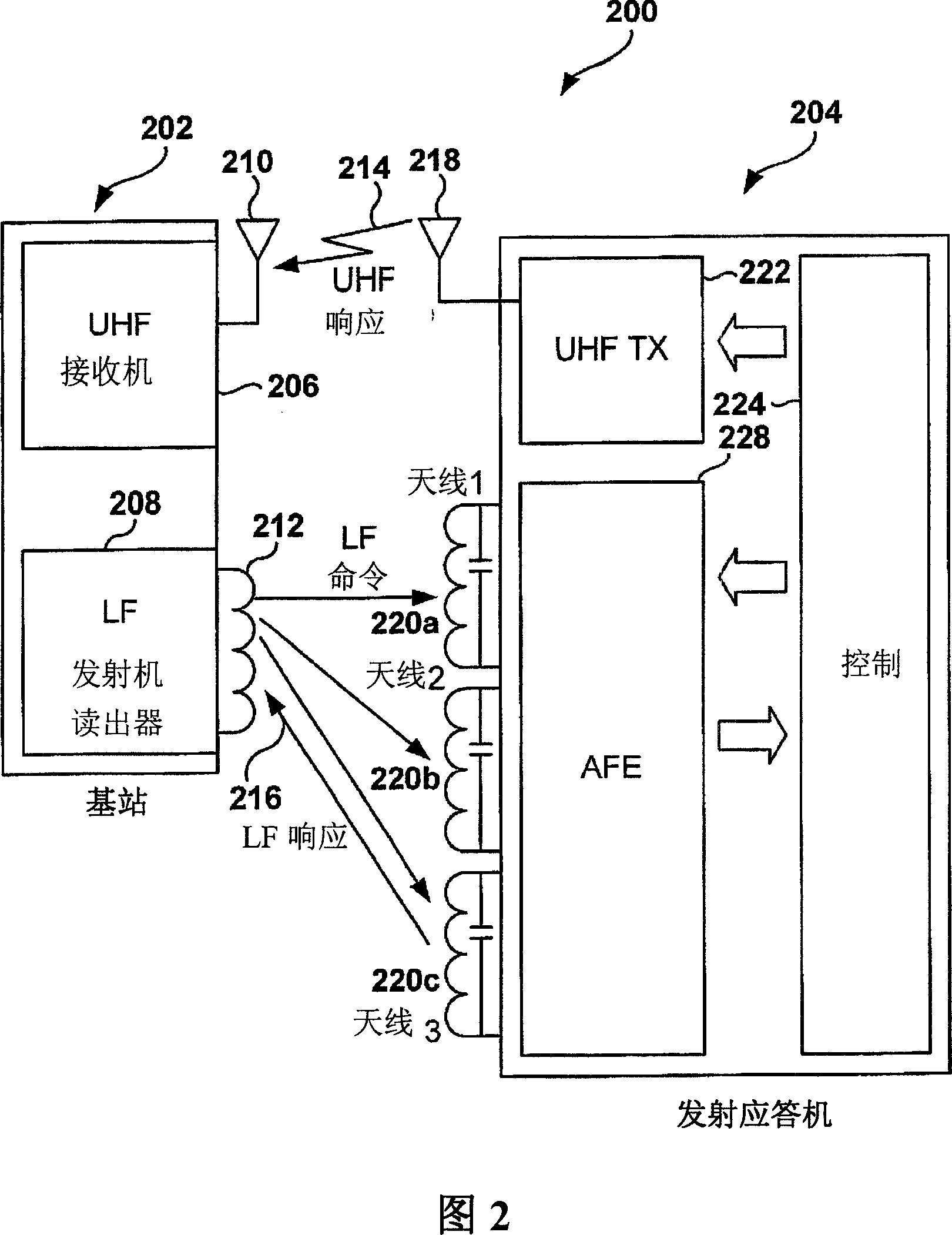 Programmable selective wake-up for radio frequency transponder