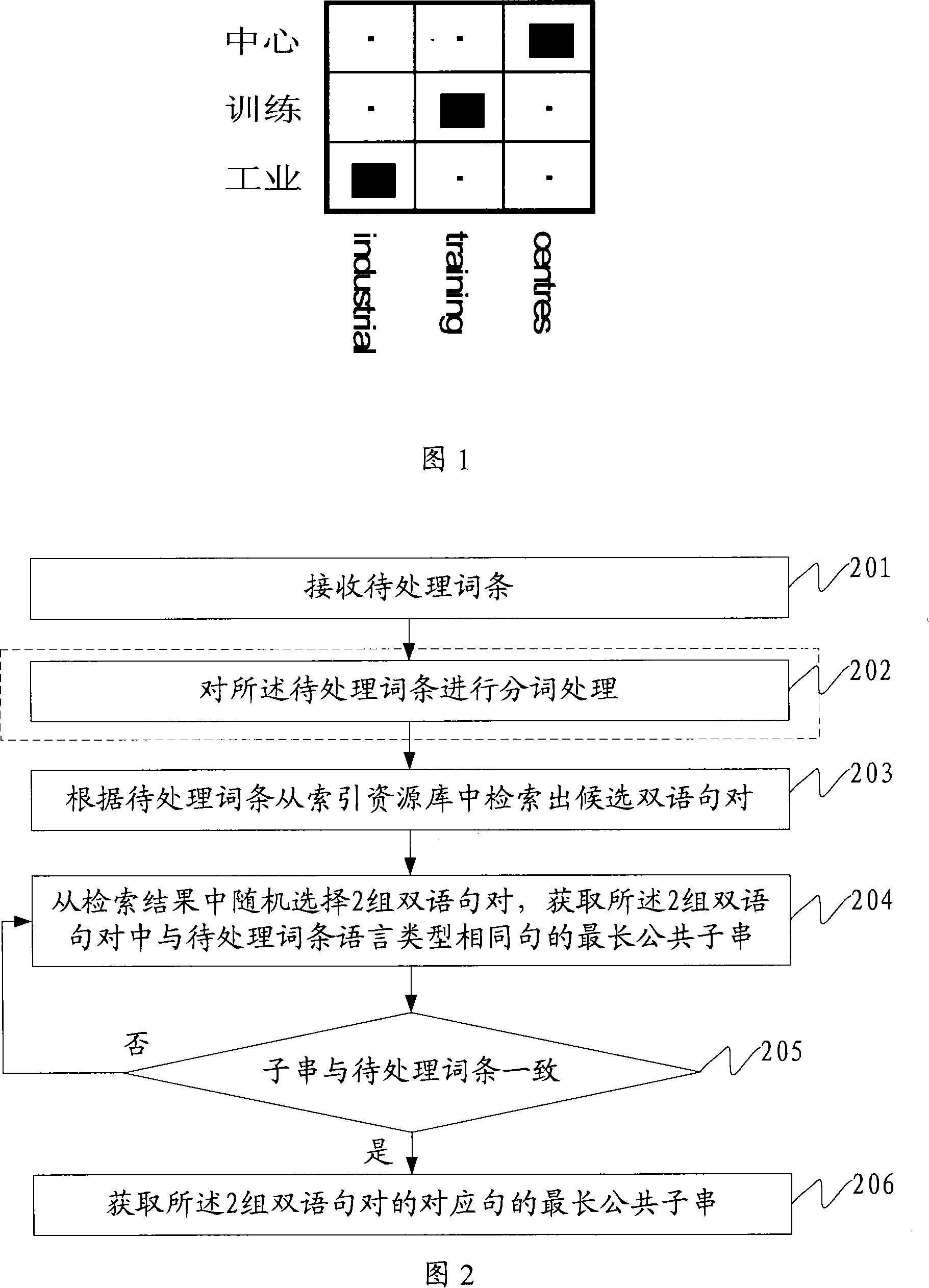 Method and system for obtaining word pair translation from bilingual sentence