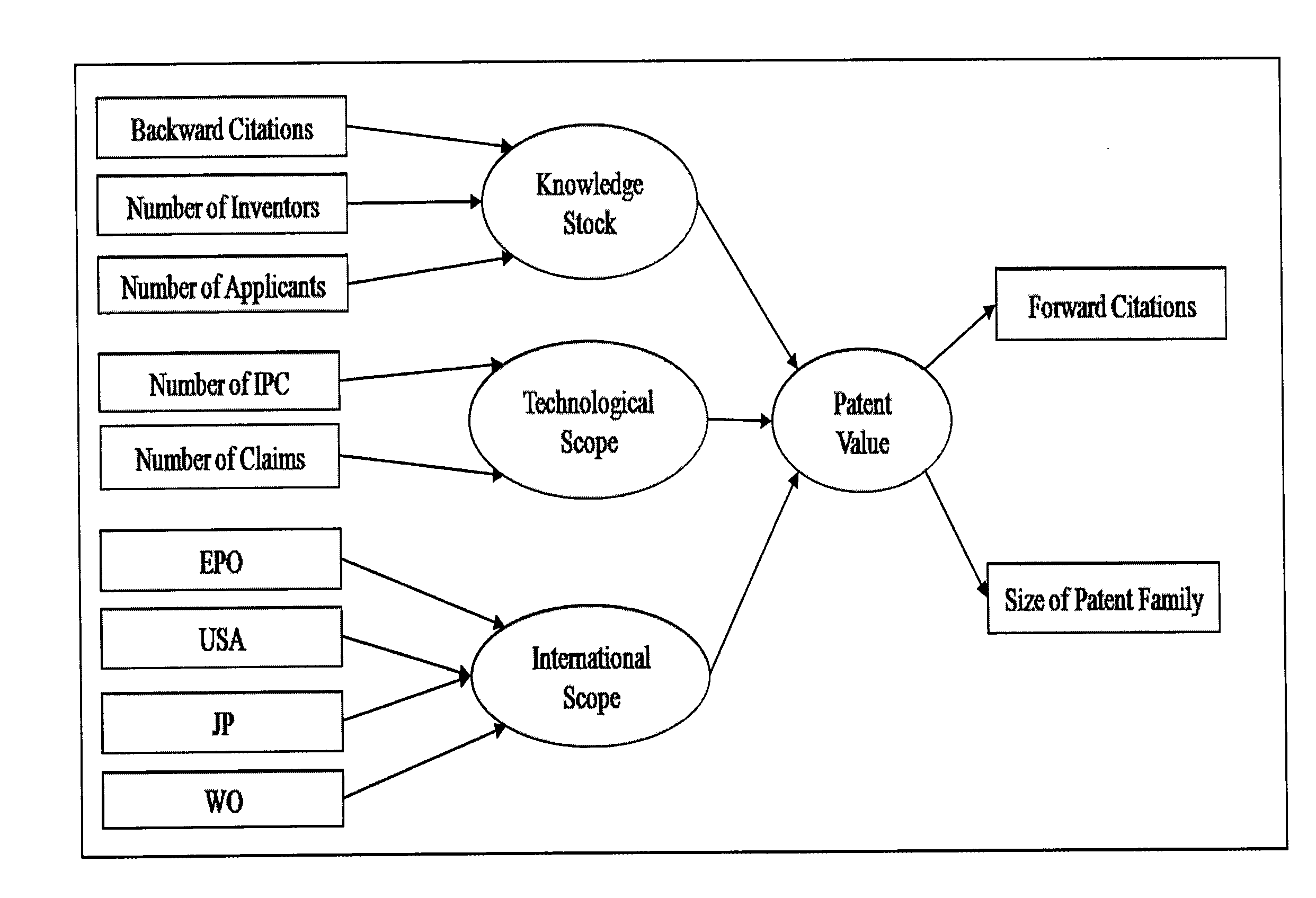 Multidimensional method and computer system for patent and technology portfolio rating and related database