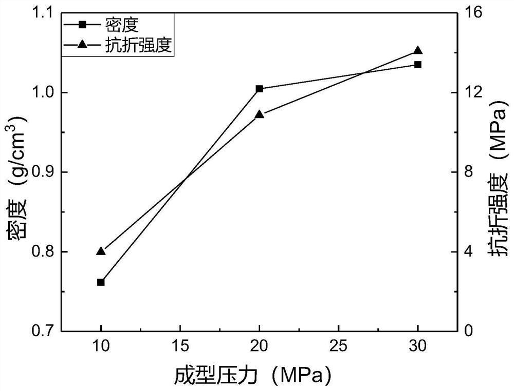 A kind of preparation method of light-weight high-strength humidity control material