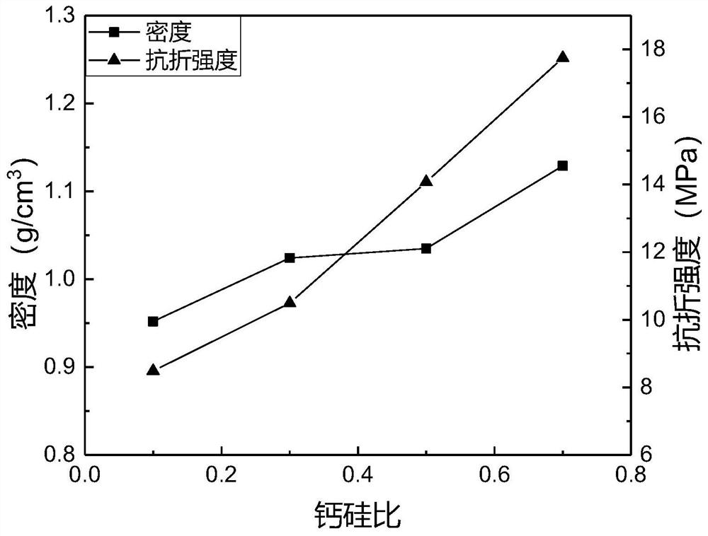 A kind of preparation method of light-weight high-strength humidity control material