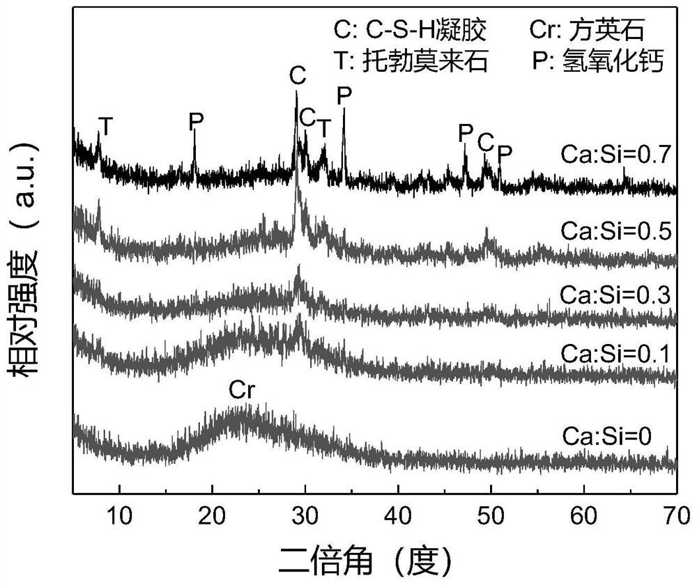 A kind of preparation method of light-weight high-strength humidity control material