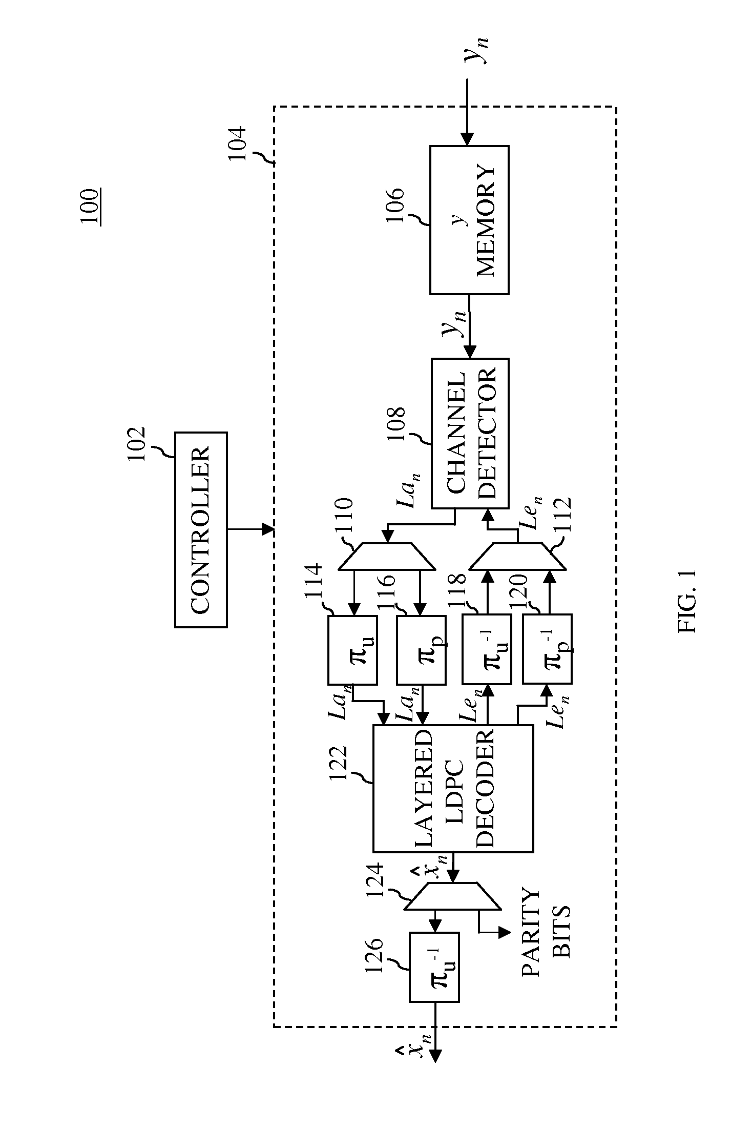 Multi-mode layered decoding