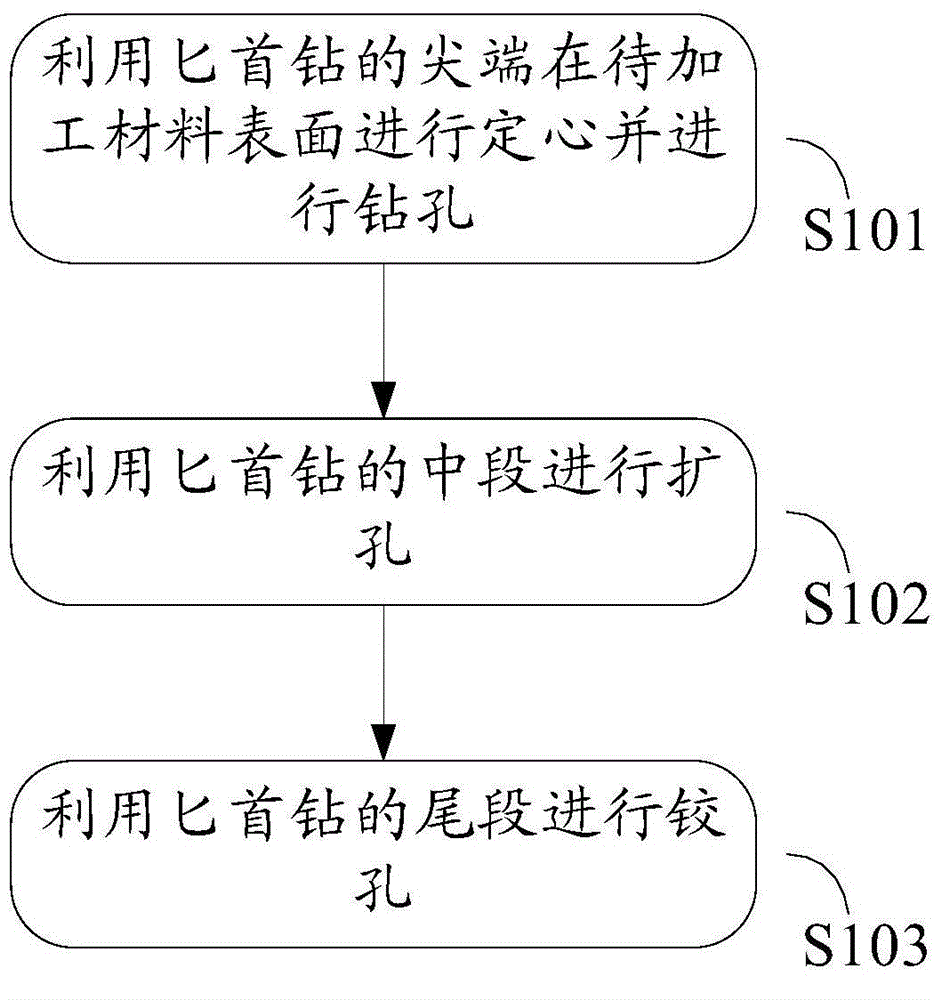 Dagger drill and method for hole processing