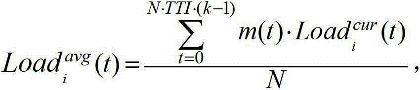 Base station power control method of LTE-A system multi-cell wireless network