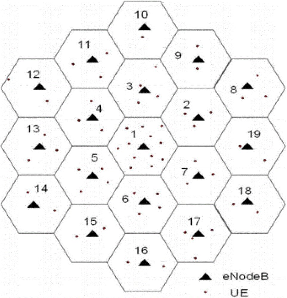 Base station power control method of LTE-A system multi-cell wireless network