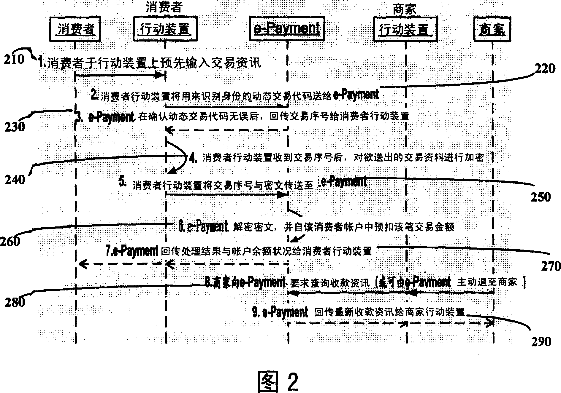 System and method for action payment