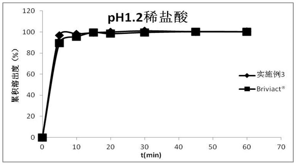 Oral instant film preparation containing 2-oxo-1-pyrrolidine derivative and preparation method and application thereof