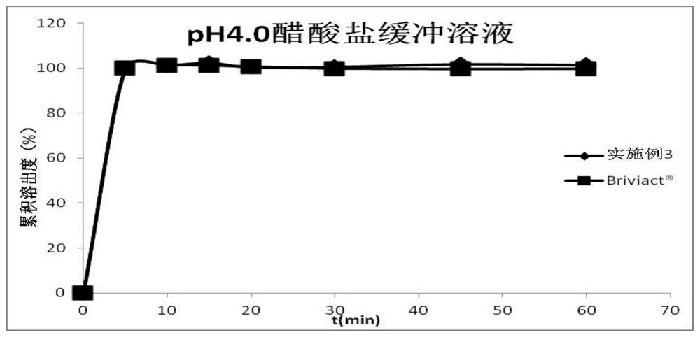 Oral instant film preparation containing 2-oxo-1-pyrrolidine derivative and preparation method and application thereof